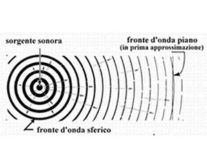 Fronte Sonora