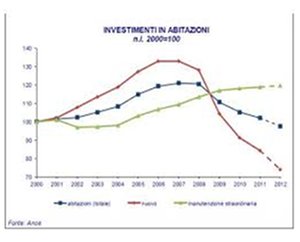 Riqualificazione Energetica