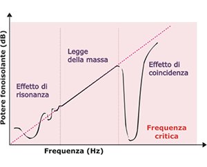 diagrammassa