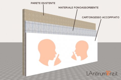 Isolamento acustico e Insonorizzazione 