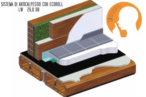 Schema di soluzione con anticalpestio Ecoroll