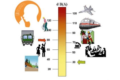Scala dei rumori: direttamente proporzianale è il livello di isolamento acustico